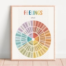 Ingilizce Duyguları Ifade Etme Kelimeler Çarkı Poster Çocuklar Iç