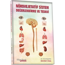 Nörovejetatif Sistem Değerlendirme Ve Tedavi/Mehmet Ünal