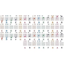 Piyano Çıkartması Şeffaf Piyano Klavye Çıkartması 49/54/61/88 Tuşlu Elektronik Klavye 88 Tuşlu Piyano S