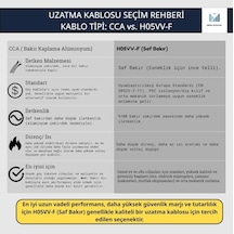 -multi-let 7m 3 Prizli Anahtarlı Monoblok Fiş Cca 3x2.5 Mm Ttr Uzatma Kablosu Standart