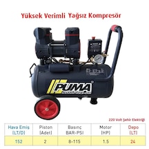 Puma PSLYH24-1.5M 24 L Yüksek Verimli Yağsız Kompresör