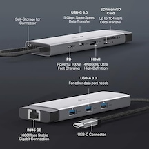 Uh9120c, 4k 60hz Hdmı, Gigabit Rj45 Port, 100w Hızlı Şarj, Sd Ve Microsd Kart Yuvası, 5gbps Data Transfer Hızı, 9&apos U Bir Arada Usb-c Hub 01