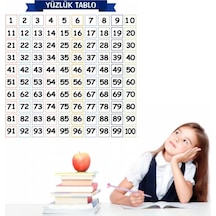 Matematik Öğreten Yüzlük Tablo Duvarda İz Bırakmaz Akıllı Kağıt Yapışkansız Statik 60x60 Cm Timya/go1395 201676 Siyah
