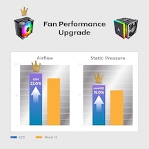 Nx400 Argb - Cpu Soğutucu, Tek Kule, 4 Gelişmiş Isı Borusu, 52 Kanatlı Isı Emici, E28, 120 Mm Fdb Statik Basınçlı Fan, 28 Mm Fan Kalınlığı, Köşe Kapağı Ayak Pedleri, Argb - Siyah