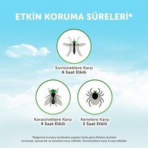 Losyon Su Bazlı