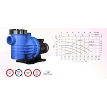 Powerpool 0,75 Hp Florıda Monofaze Pompa Termometre Hediyeli