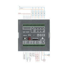 PLC