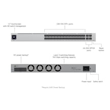 Ubıquıtı Usw-pro-aggregatıon 28 Port 10gb Sfp+ / 4 Port 25gb Rj45 L3 Yönetilebilir Rackmount Campus Swıtch