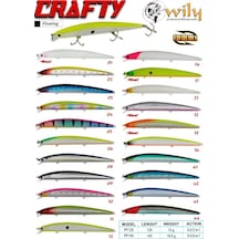 Wily Crafty 12.5 Cm Maket Balık 13 Gr