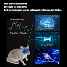 Vkemall Ultrasonik Fare Kovucu - Fiziksel Teknoloji İle Etkili Koruma, Ev/ofis İçin Taşınabilir Ve Güvenli Tasarım
