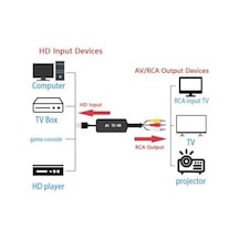 Av&apos Den Hdtv&apos Ye Dönüştürücü Hdmı İle Rca Av/cvsb L/r Video 1080p İle Uyumlu Av To Hdtv Zr1125