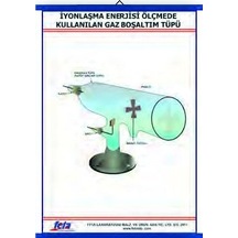 Iyonlaşma Enerjisinin Ölçülmesi Levhası 70X100 Cm