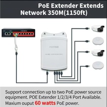 1 Poe Giriş- 4 Poe Çıkışlı Poe Extender Poe Çoklayıcı -