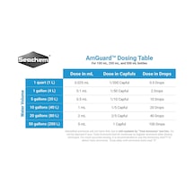 Am Guard 250 Ml