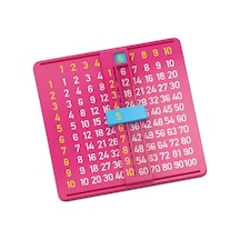 Matematik Kutusu Çarpım Tablosu Öğrenme Panosu - Pembe