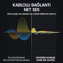3.5mm Trs Hi-fi Örgülü Aux Ses Kablosu 3 Metre