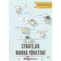 Stratejik Marka Yönetimi / Mürsel Ferhat Sağlam