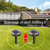 Novahub Güneş Enerjili Ultrasonik Fare Kovucu Ve Led Bahçe Aydınlatma Seti - 2'li Paket