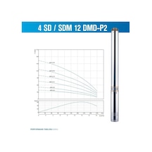 12/8 2hp Alarko Tek Kademe