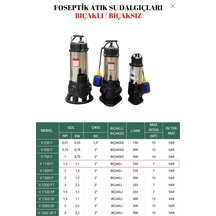 Kentaş Foseptik Atık Su Dalgıç Bıçaksız 1.5hp 1.1kw 2 Inç