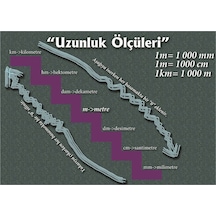 Uzunluk Ölçüleri Afişi