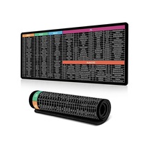 Rusça Kısayol Tuşları