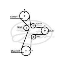 Gates 5696xs Triger Kayışı Kia Sportage Tucson I30 1.6 243902u010
