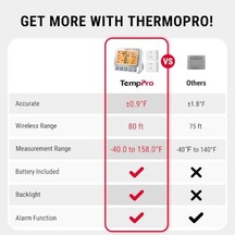 Temppro Tp210 Çift Sensörlü, Alarmlı Ve 150m Menzilli Derin Dondurucu/buzdolabı Max-min Sıcaklık Ölçer Termometre