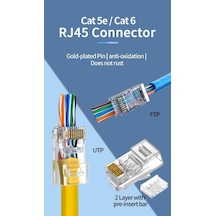 Primex Px-560c6 Rj-45 Cat6 100 Lü Paket Yeni Nesil Rj45 Jack Utp Standart