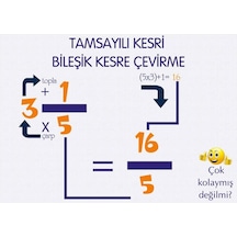 Kesirler Afişi