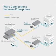 Lexroo Mc110cs, Fast Ethernet Medya Dönüştürücü