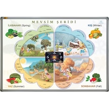 70x100cm Mevsimler Tablosu Beyaz