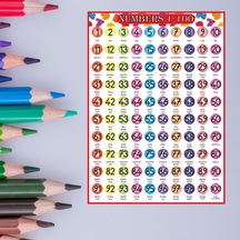 İngilizce Yüzlük Tablo Pvc Baskı 50x70 Cm