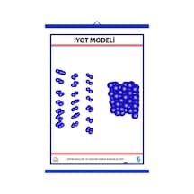 Iyot I2 Modeli Levhası 70X100 Cm