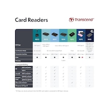 Transcend Usb 3.0/3.1 Gen 1 Çok Fonksiyonlu Kart Okuyucu Ts-rdf5k