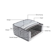 Sunsayatak Sünsa Efes Full Ortopedik Yatak 80X190
