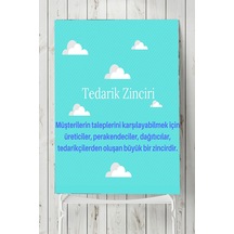 Tedarik Zinciri Eğitim Posteri