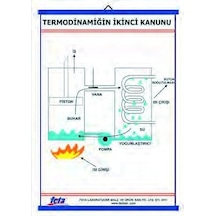 Termodinamiğin 2. Kanunu Levhası 70X100 Cm