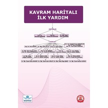 Kavram Haritalı İlk Yardım Kitabı