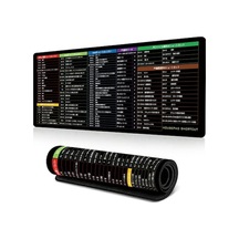 Japonca Kısayol Tuşları