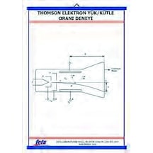 Thomson Deneyi Levhası Elektron Yük - Kütle Oranı-70X100 Cm