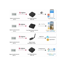 Ayrex Tuya Zigbee Lcd Ekranlı Sıcaklık Ve Nem Sensörü Tuya, Smart Life, Home Assistant, Zigbee2mqtt Uyumlu