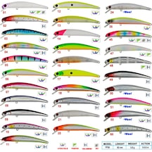 Wily Legend 9 Cm 5.8 Gr Maket Balık 5