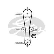 Renault Kangoo 1997-2001 Arası 1.2, 1.2 Bifuel Gates Marka Triger Kayışı