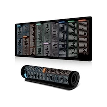 İngilizce Kısayol Tuşları 4