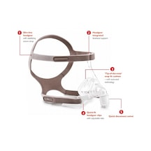 Philips Pico Nazal Cpap Maskesi
