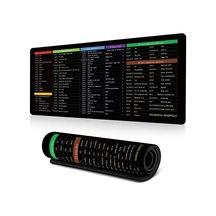 Cbtx 400 900 2mm Kaymaz Mouse Mat Kısayol Tuşları Oyun Mouse Pad Büyük Sümen-ingilizce Kısayol Tuşları 5