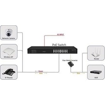 Ods 16port Poe 200w 2-sfp Gigabit Yönetilemez Switch 08ods-16gp2u2s-200