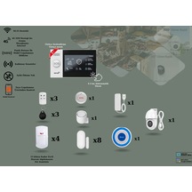 Obiem Akıllı Güvenlik Alarm Sistemleri + Dış Mekân Ptz Hd Kamera - Ev Ve Iş Yeri Orta Plus