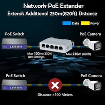 5 Port 10/100 Mbps Poe Genişletici 1 İn 4 Out Ağ Anahtarı Tekrarlayıcı Ieee802.3af/at/bt Poe Anahtarı Nvr Ipc İçin 1 Adet